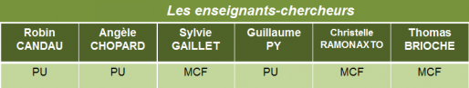 Enseignement